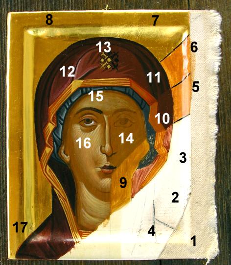 Aufbau einer Ikone anhand eines Modells